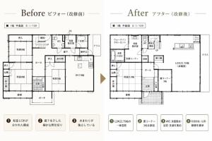 暮らしにくい・家事がしにくい・不便だな・片付かないと感じたら｜設備交換の前に見直したい間取り・家事動線・収納・生活環境のリフォーム